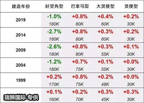 船舶租賃合同？租賃合同注意事項(xiàng)？