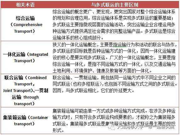 集裝箱的類(lèi)型 集裝箱的種類(lèi) 集裝箱用途
