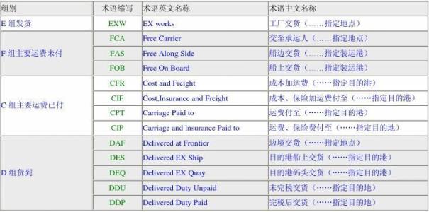 集裝箱的類(lèi)型 集裝箱的種類(lèi) 集裝箱用途