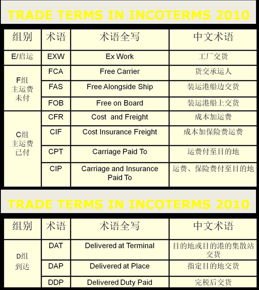 集裝箱的類(lèi)型 集裝箱的種類(lèi) 集裝箱用途