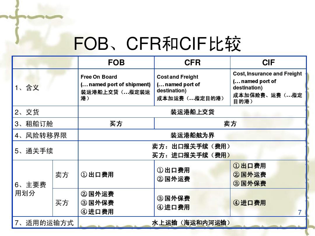 集裝箱的類(lèi)型 集裝箱的種類(lèi) 集裝箱用途