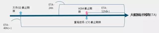 國際物流 國際貨運代理 貨運代理公司 航空國際貨運 ?？章?lián)運 多式聯(lián)運