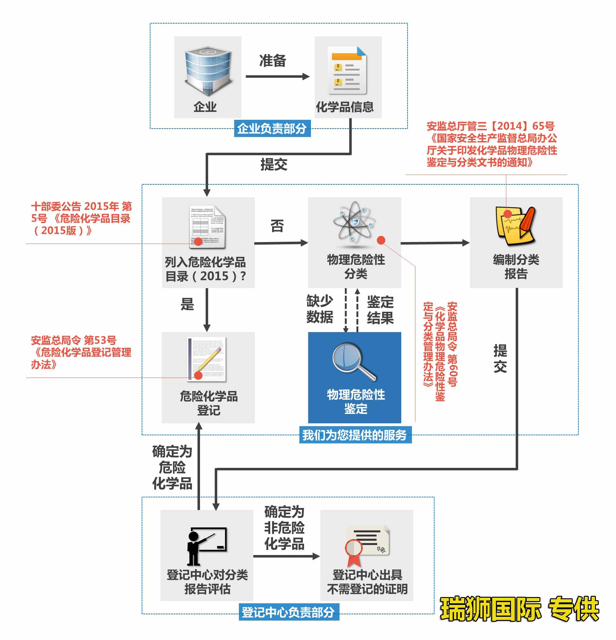 中國各大口岸雜費查詢、港口港雜費查詢 口岸雜費查詢 港雜費查詢  港口費用  口岸費用