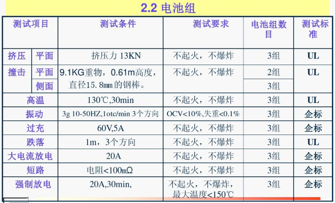 中國各大口岸雜費查詢、港口港雜費查詢 口岸雜費查詢 港雜費查詢  港口費用  口岸費用