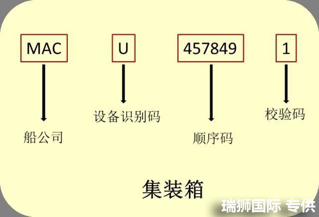 國際物流 國際貨運代理 貨運代理公司 航空國際貨運 ?？章?lián)運 多式聯(lián)運