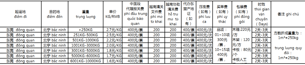 越南貨貨運代理 越南國際物流公司  越南進出口報關(guān)公司 越南國際貨運代理有限公司