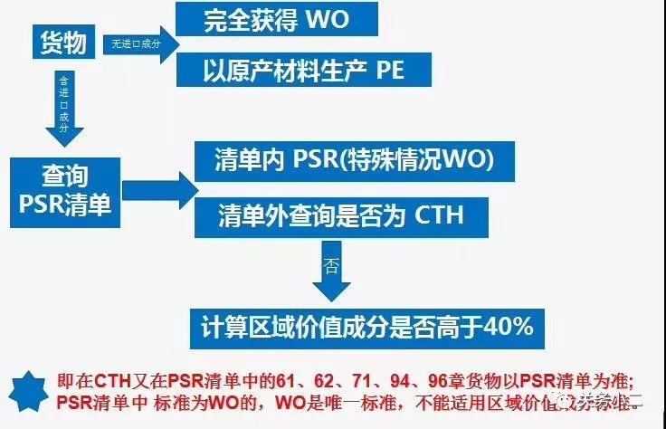 國際貨運(yùn)代理公司 國際物流，亞馬遜頭程FBA尾程派送海運(yùn)專線陸運(yùn)專線，多式聯(lián)運(yùn)雙清包稅門到門