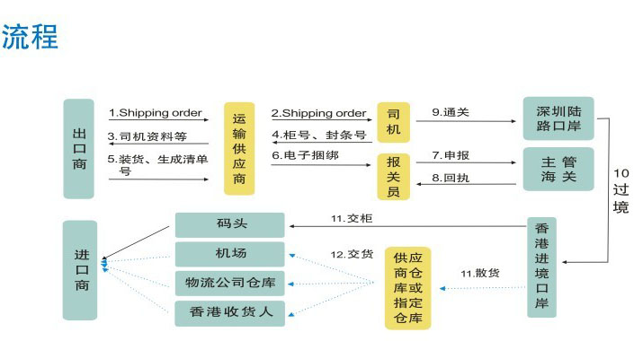 國際貨運代理公司 國際物流，亞馬遜頭程FBA尾程派送海運專線陸運專線，多式聯(lián)運雙清包稅門到門