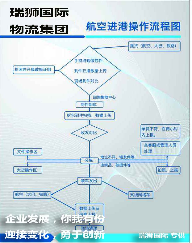 德國亞馬遜fba頭程 亞馬遜fba頭程包裝要求  亞馬遜fba頭程貨代 亞馬遜fba頭程物流  亞馬遜頭程清關(guān) 北京亞馬遜fba頭程 亞馬遜頭程fba怎么樣 