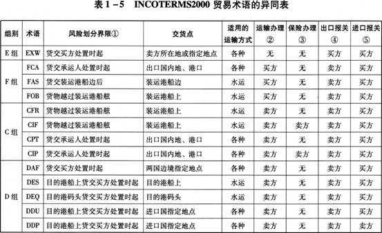 深圳到貨運代理貨運、廣州到貨運代理海運國際貨運代理、東莞到貨運代理空運貨代、上海到貨運代理快遞運輸、或者中國香港到貨運代理國際物流