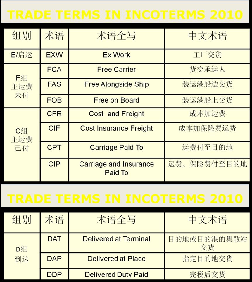 深圳到貨運代理貨運、廣州到貨運代理海運國際貨運代理、東莞到貨運代理空運貨代、上海到貨運代理快遞運輸、或者中國香港到貨運代理國際物流