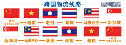 威海港集團有限公司 威海港 威海國際物流 威?？瓦\站 威海船期查詢 集裝箱追蹤
