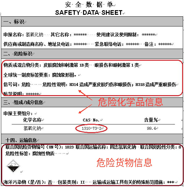 進出口危險化學(xué)品申報的常見問題解析