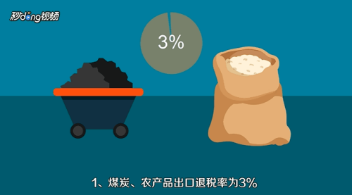 出口退稅怎么計算？