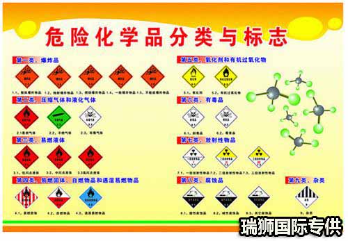 險(xiǎn)品運(yùn)輸、危險(xiǎn)品分類、危險(xiǎn)品標(biāo)志、危險(xiǎn)品經(jīng)營(yíng)許可證如何辦理、危險(xiǎn)品有哪些、危險(xiǎn)品物流運(yùn)輸公司