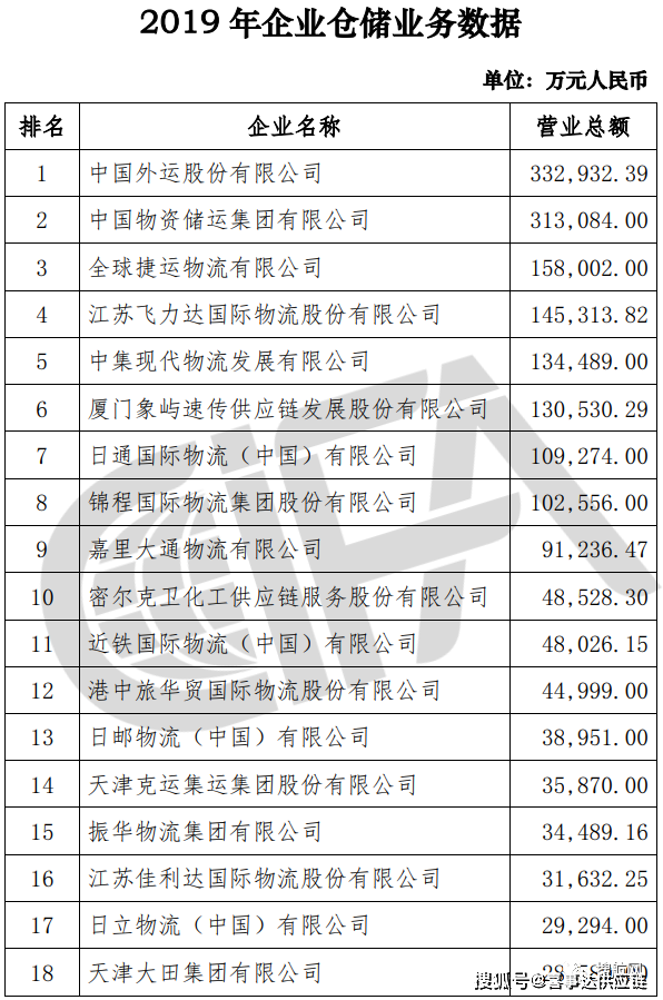 特種箱,危險(xiǎn)品,平板柜,開頂柜,框架柜,國(guó)際空運(yùn),國(guó)際海運(yùn),集裝箱,國(guó)際貨運(yùn)代理公司
