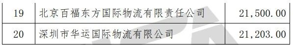 特種箱,危險(xiǎn)品,平板柜,開頂柜,框架柜,國(guó)際空運(yùn),國(guó)際海運(yùn),集裝箱,國(guó)際貨運(yùn)代理公司