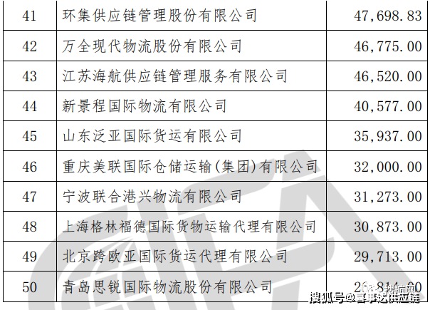 特種箱,危險(xiǎn)品,平板柜,開頂柜,框架柜,國(guó)際空運(yùn),國(guó)際海運(yùn),集裝箱,國(guó)際貨運(yùn)代理公司