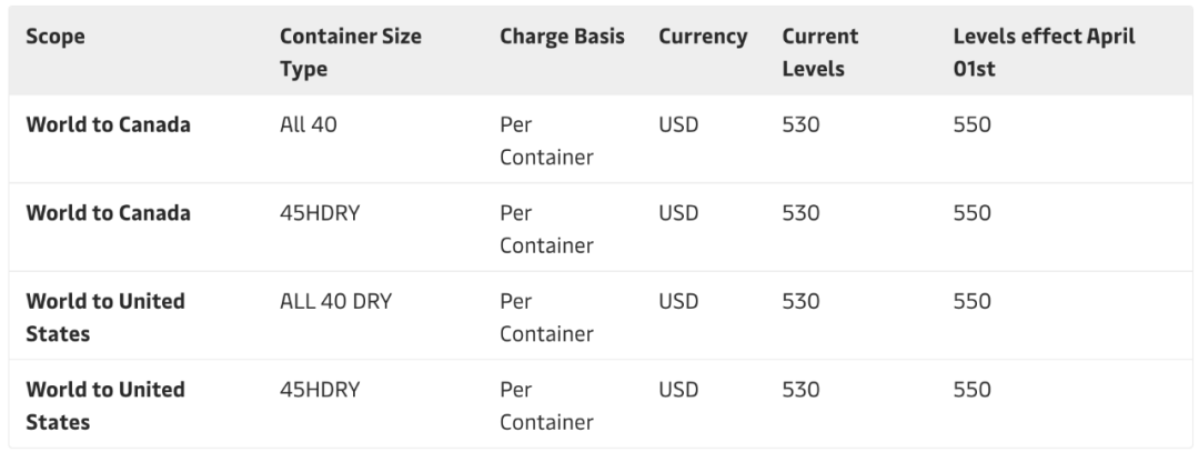 國際貨運代理公司、國際物流，跨境進出口