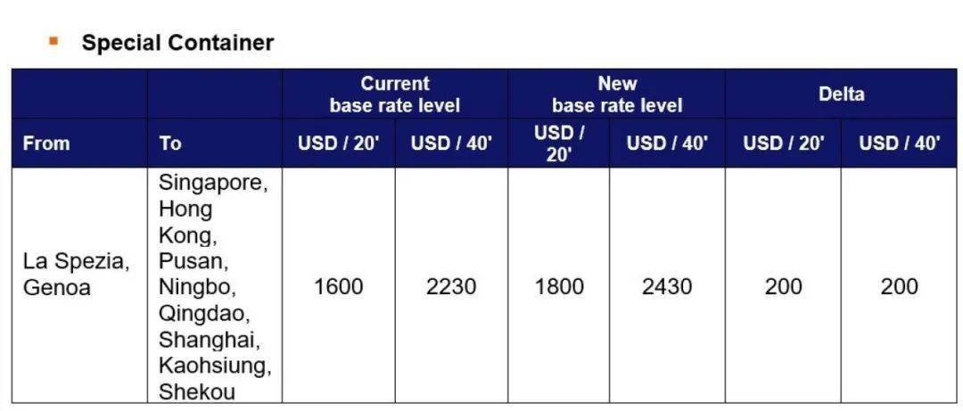 國際貨運代理公司、國際物流，跨境進出口