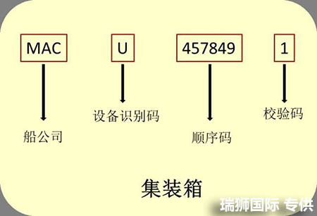 國際貨運代理公司 國內(nèi)貨運代理公司或者航空貨運代理、國內(nèi)貨運和國際物流