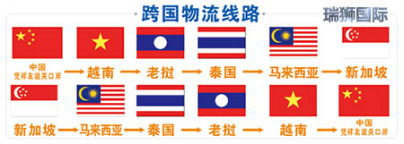 EXW，F(xiàn)CA，F(xiàn)AS，F(xiàn)OB，CFR，CIF，CPT，CIP，DAF，DES，DEQ，DDU，DDP