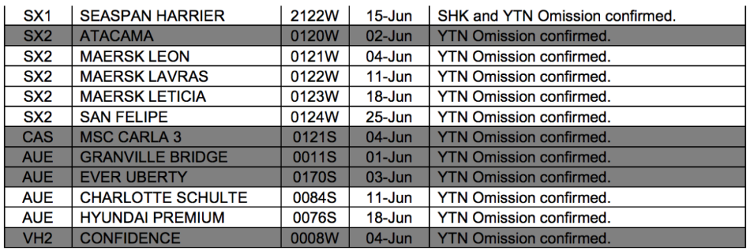 國際貨運(yùn)代理公司 國際物流，亞馬遜頭程FBA尾程派送海運(yùn)專線陸運(yùn)專線，多式聯(lián)運(yùn)雙清包稅門到門