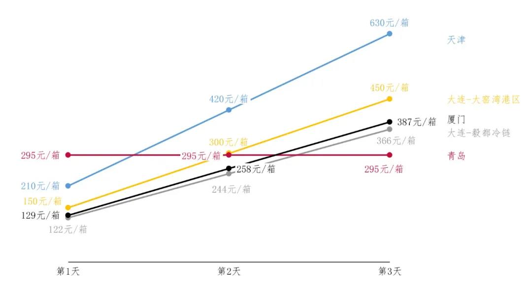 國際物流 國際貨運(yùn)代理 貨運(yùn)代理公司 航空國際貨運(yùn) ?？章?lián)運(yùn) 多式聯(lián)運(yùn)