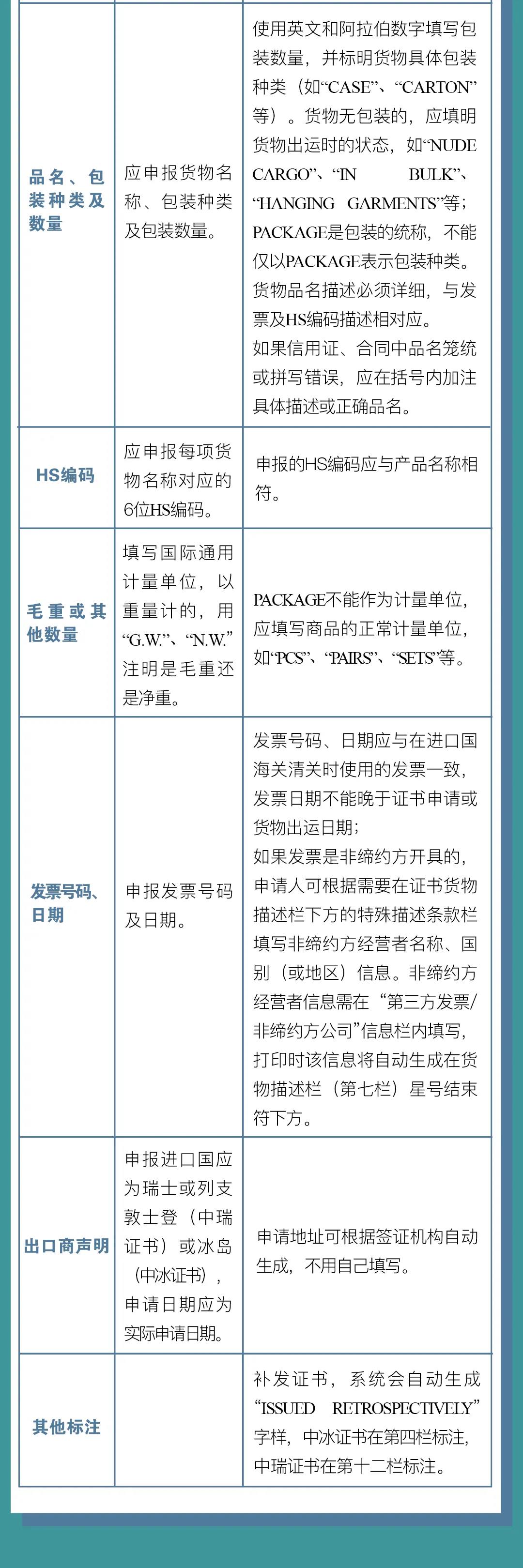中國-冰島、中國-瑞士自貿(mào)協(xié)定原產(chǎn)地證書申報指南