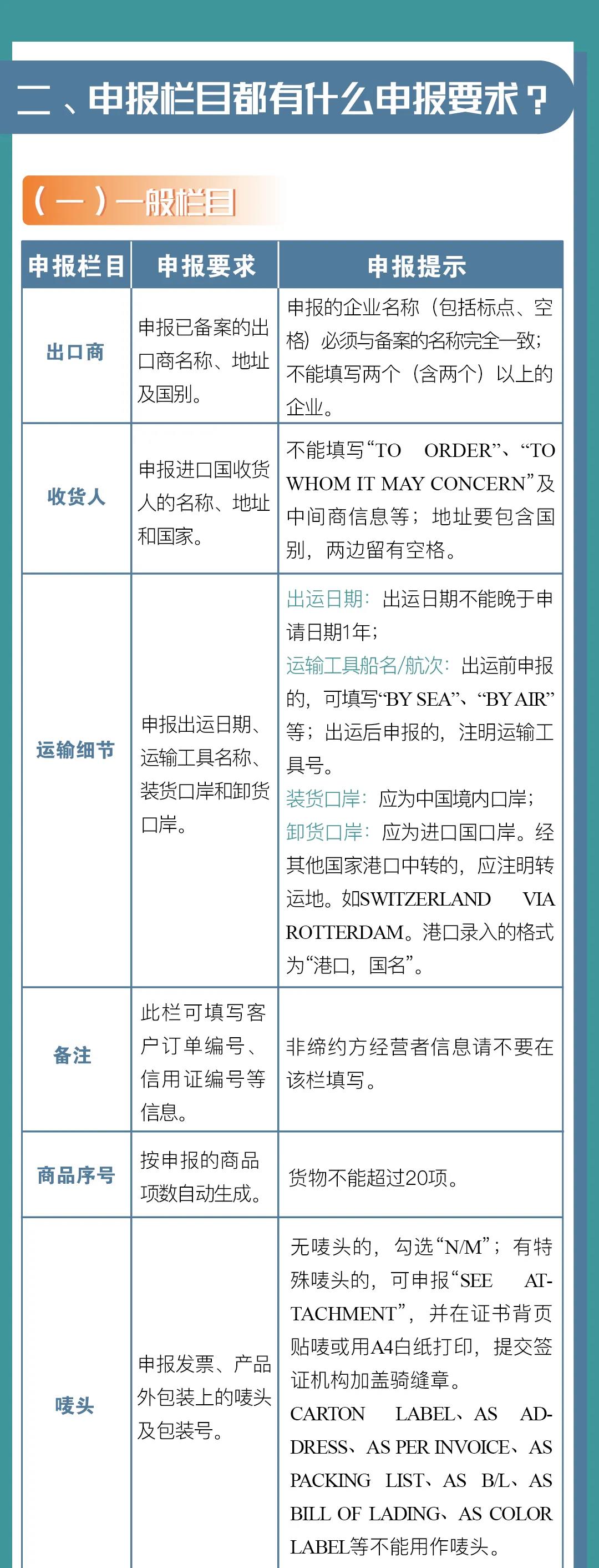 中國-冰島、中國-瑞士自貿(mào)協(xié)定原產(chǎn)地證書申報指南