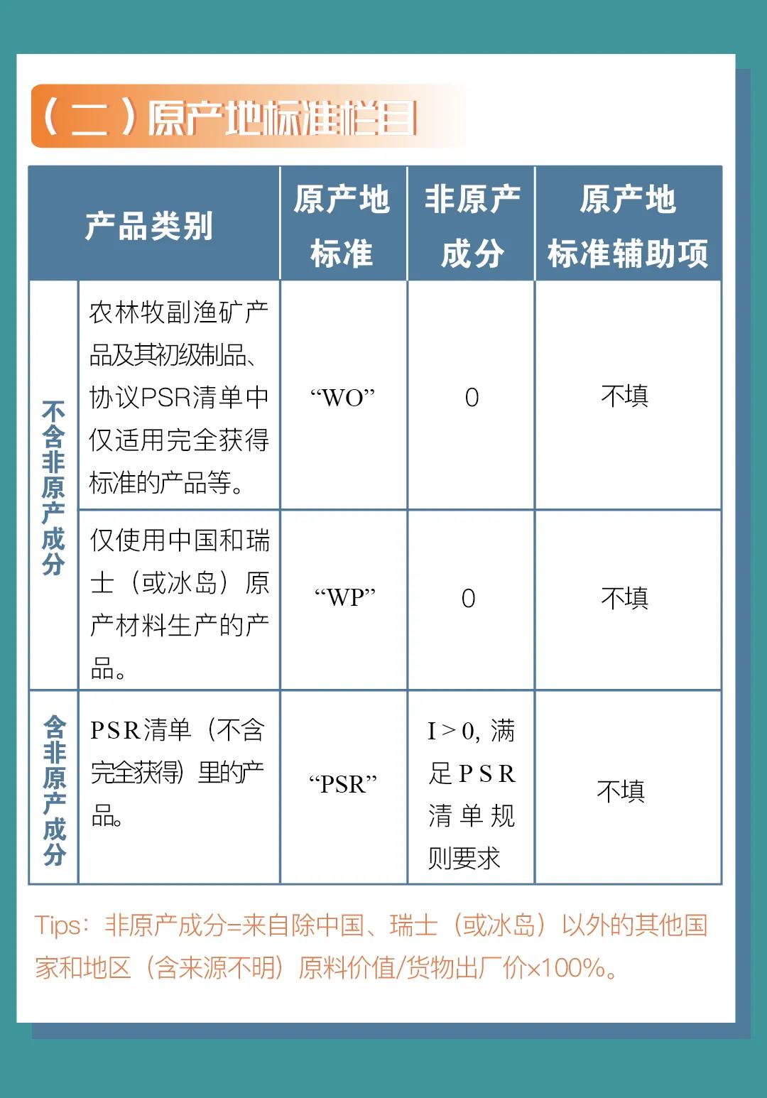 中國-冰島、中國-瑞士自貿(mào)協(xié)定原產(chǎn)地證書申報指南