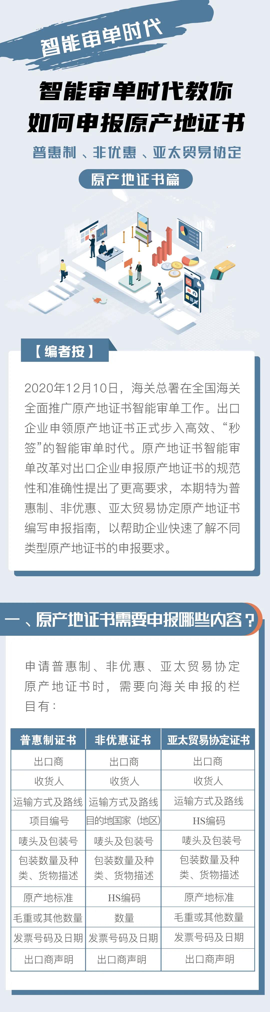 普惠制、非優(yōu)惠、亞太貿(mào)易協(xié)定原產(chǎn)地證書申報指南 