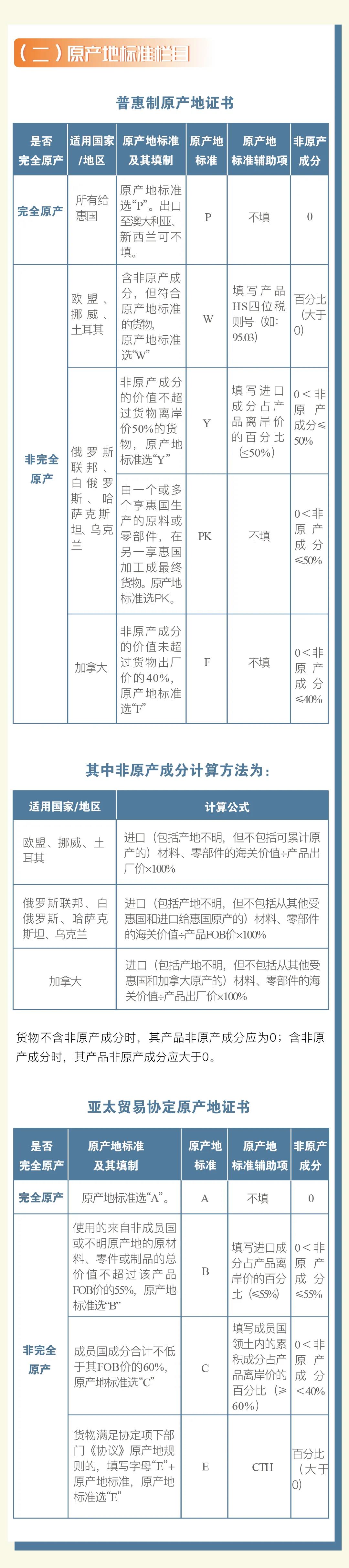 普惠制、非優(yōu)惠、亞太貿(mào)易協(xié)定原產(chǎn)地證書申報指南 