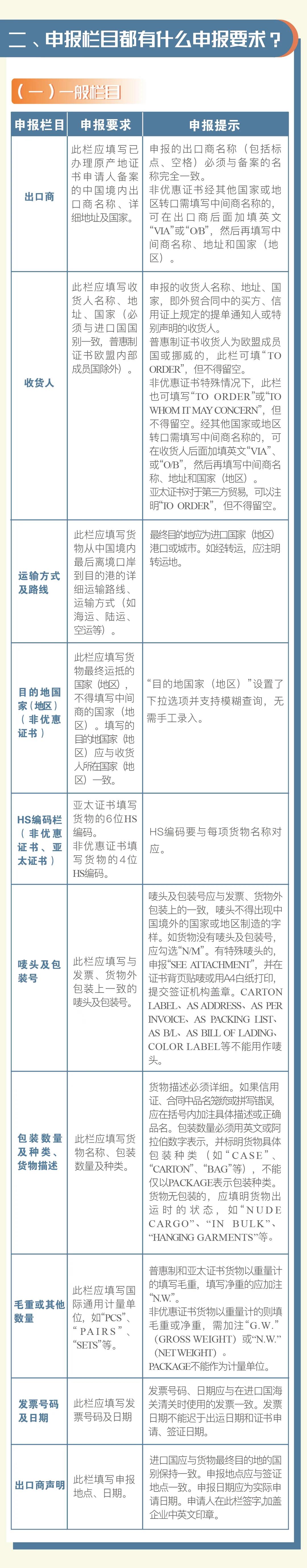 普惠制、非優(yōu)惠、亞太貿(mào)易協(xié)定原產(chǎn)地證書申報指南 