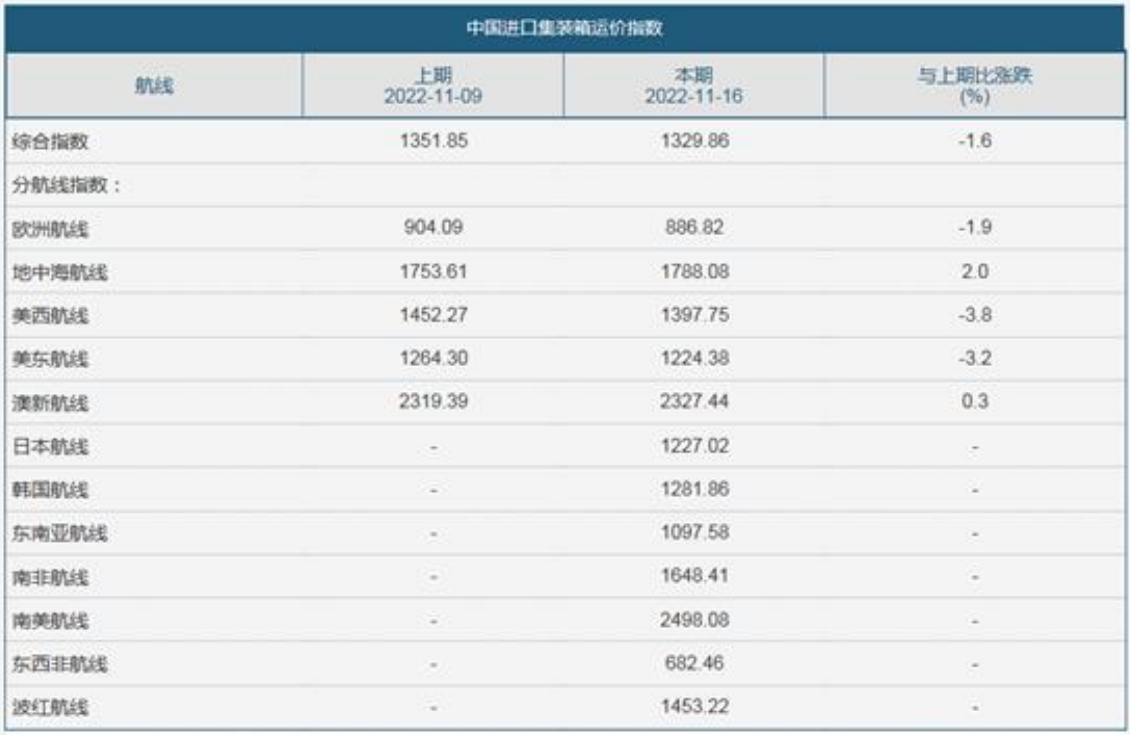 國際貨運代理公司，國際物流，亞馬遜頭程，F(xiàn)BA尾程派送，海運專線，陸運專線，雙清包稅門到門