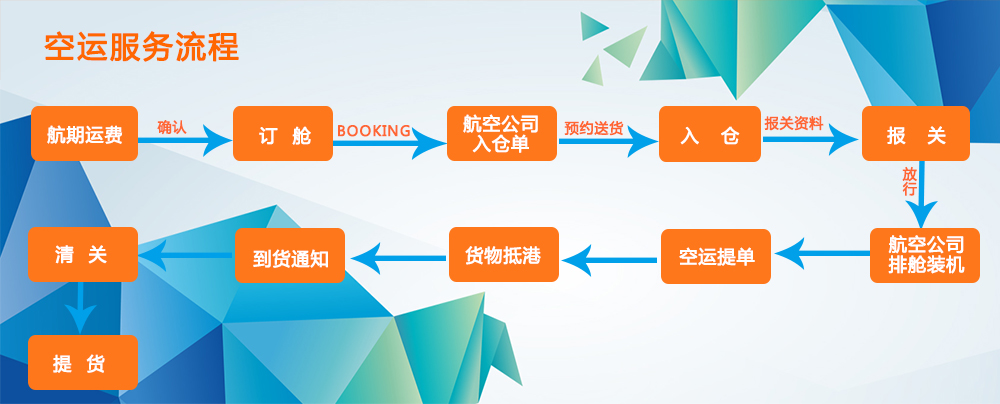 美國(guó)海運(yùn)專(zhuān)線 美國(guó)空運(yùn)價(jià)格 美國(guó)快遞查詢(xún) 美國(guó)?？砧F多式聯(lián)運(yùn)國(guó)際貨運(yùn)代理