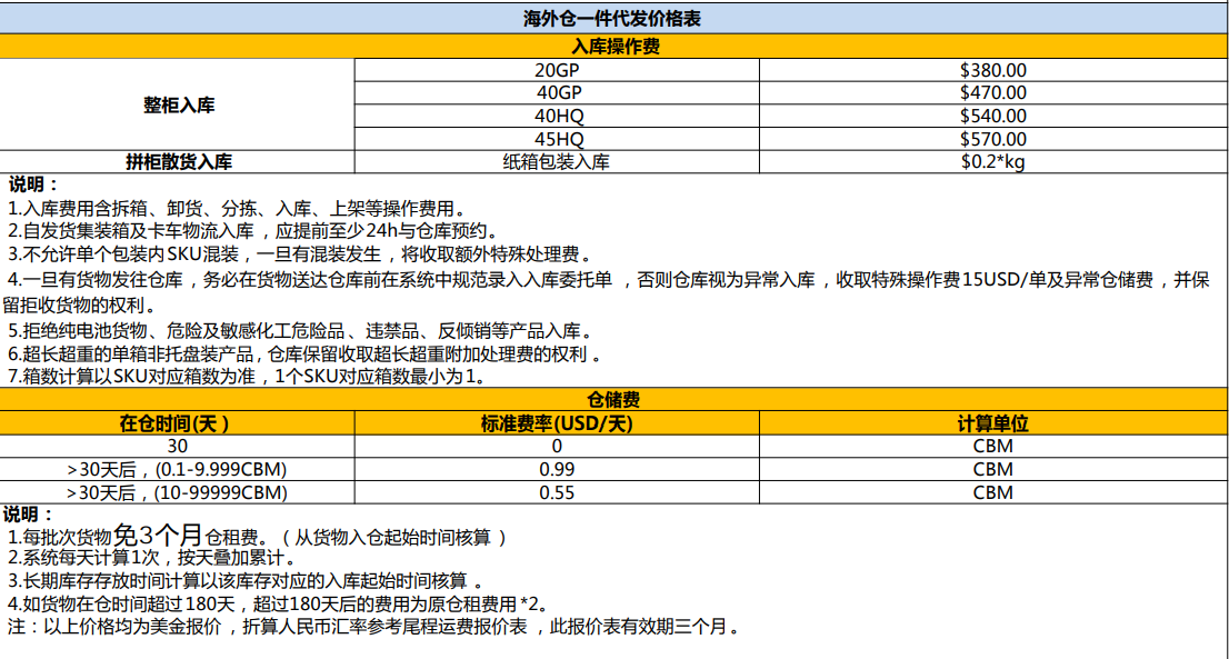 巴西FBA海運 亞馬遜倉分布  ?？▽＞€ 海派快線 海派快線 海快專線