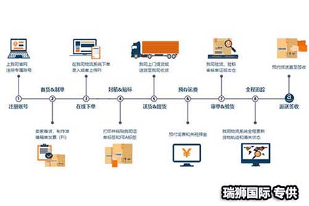 澳大利亞專線 澳大利亞海運(yùn)船期查詢 澳大利亞空運(yùn)貨物追蹤 澳大利亞?？章?lián)運(yùn)雙清包稅門到門