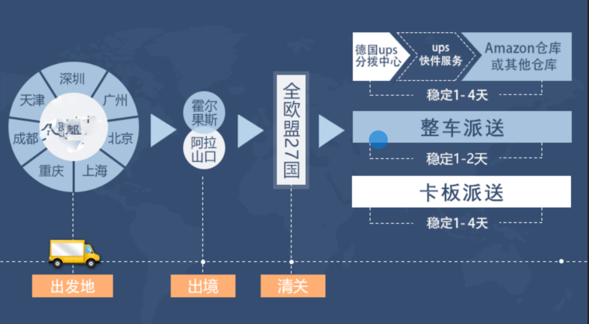 比利時(shí)海運(yùn)專線 比利時(shí)空運(yùn)價(jià)格 比利時(shí)快遞查詢 比利時(shí)海空鐵多式聯(lián)運(yùn)國(guó)際貨運(yùn)代理