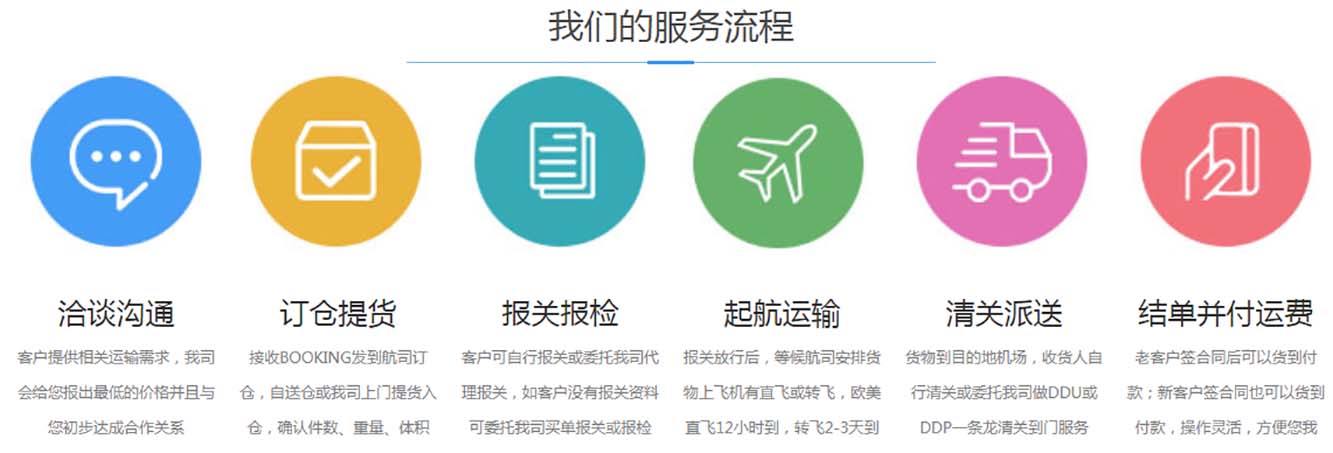 國際貨代的主要工作是什么？什么是國際貨代？