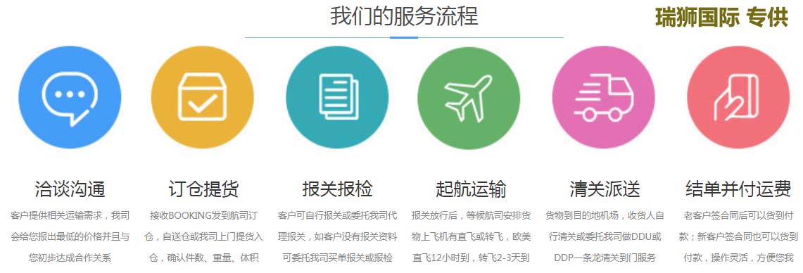 美國(guó)FBA專線詳解：美國(guó)fba專線是什么？?jī)?yōu)勢(shì)是什么？—瑞獅國(guó)際物流