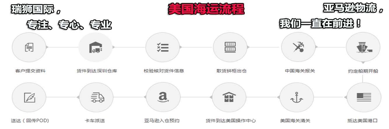  美國亞馬遜FBA費用怎么算？包括哪些內(nèi)容