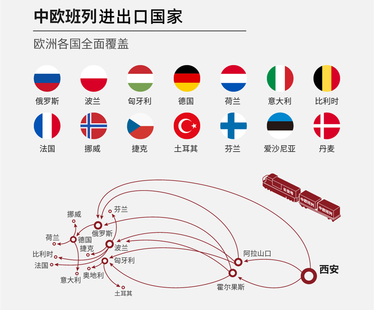 中歐班列路線以及可以到達(dá)的各個(gè)歐洲國(guó)家，一目了然，線路清晰