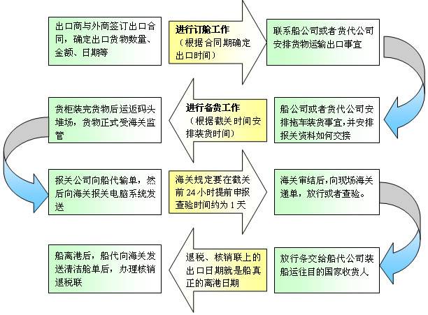 進出口清關(guān)代理、代理進出口單證、ATA單證報關(guān)、塑膠粒進出口報關(guān)
