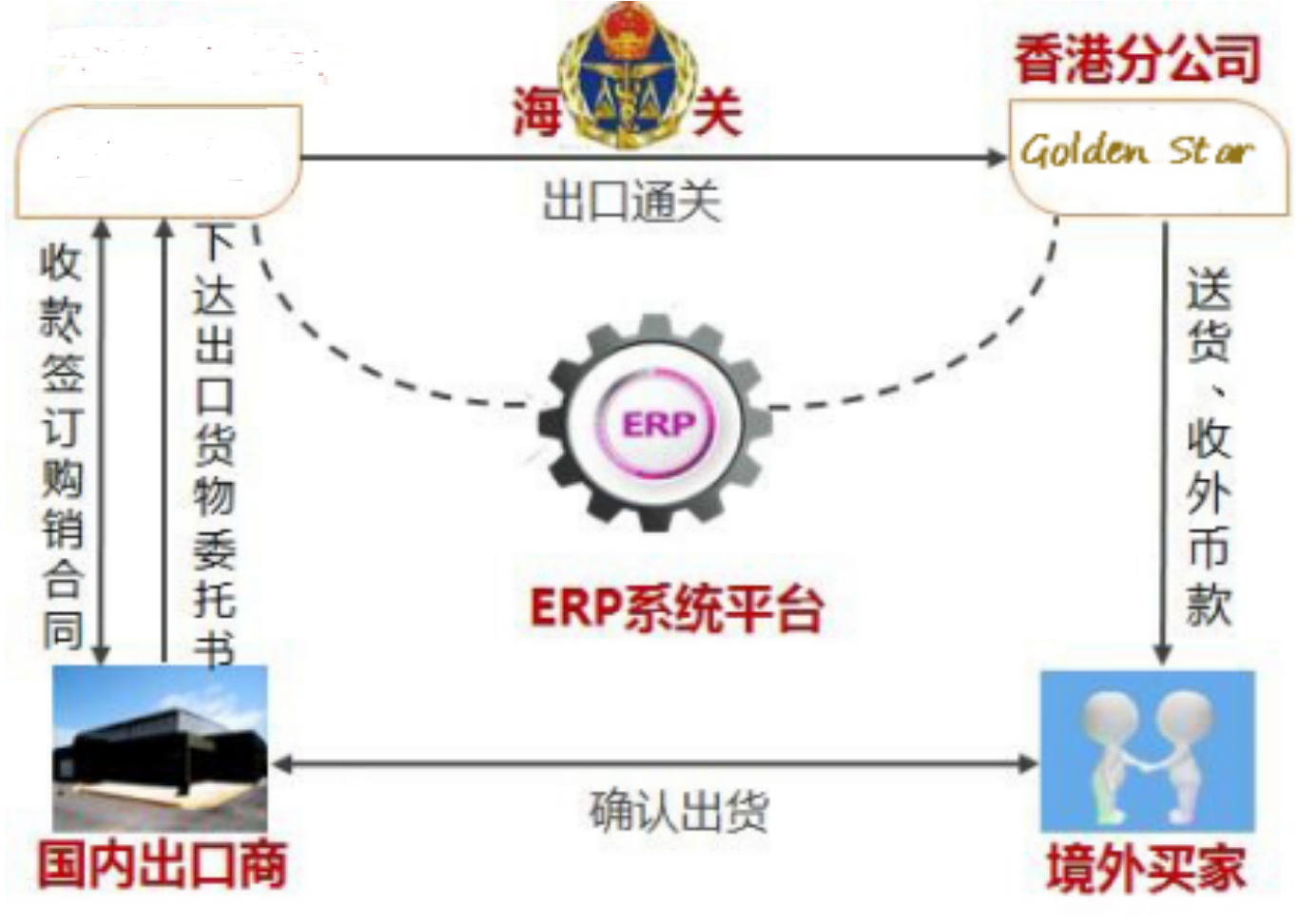 代理報(bào)關(guān)報(bào)檢，進(jìn)出口業(yè)務(wù) 大使館認(rèn)可的C / O清單