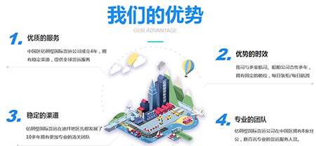 中國各大口岸雜費查詢、港口港雜費查詢 口岸雜費查詢 港雜費查詢  港口費用  口岸費用