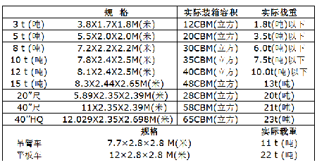 海運(yùn)提單的重要性 提單丟失的種類和補(bǔ)救措施