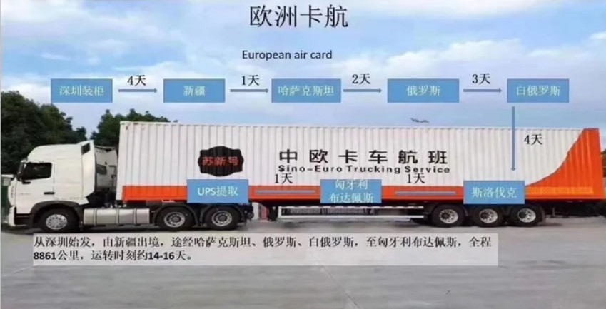 烏克蘭空運(yùn)專(zhuān)線(xiàn) 海運(yùn)專(zhuān)線(xiàn) 鐵路專(zhuān)線(xiàn) 陸陸貨運(yùn) 汽車(chē)運(yùn)輸 卡航專(zhuān)線(xiàn) 雙清包稅到門(mén)