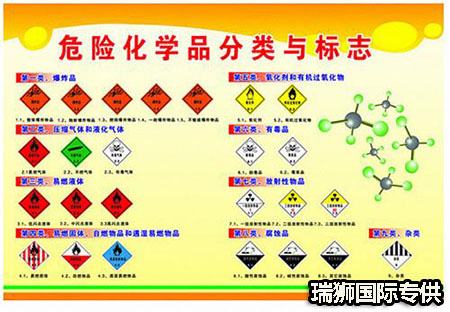 道路運(yùn)輸危險(xiǎn)品所需的強(qiáng)制性細(xì)節(jié)是什么？