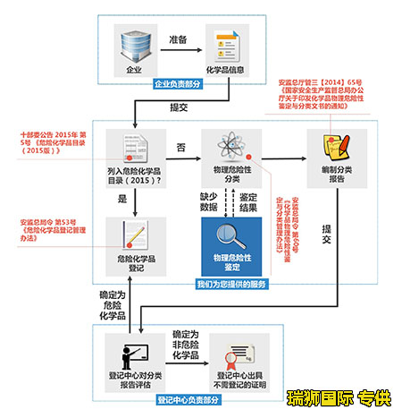 道路運(yùn)輸危險(xiǎn)品所需的強(qiáng)制性細(xì)節(jié)是什么？